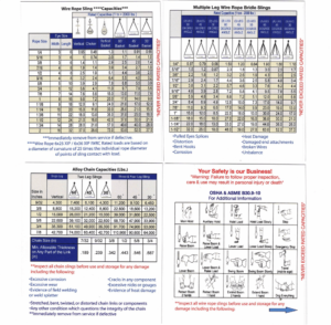 Working Load Capacities Chart - The Rigging Box