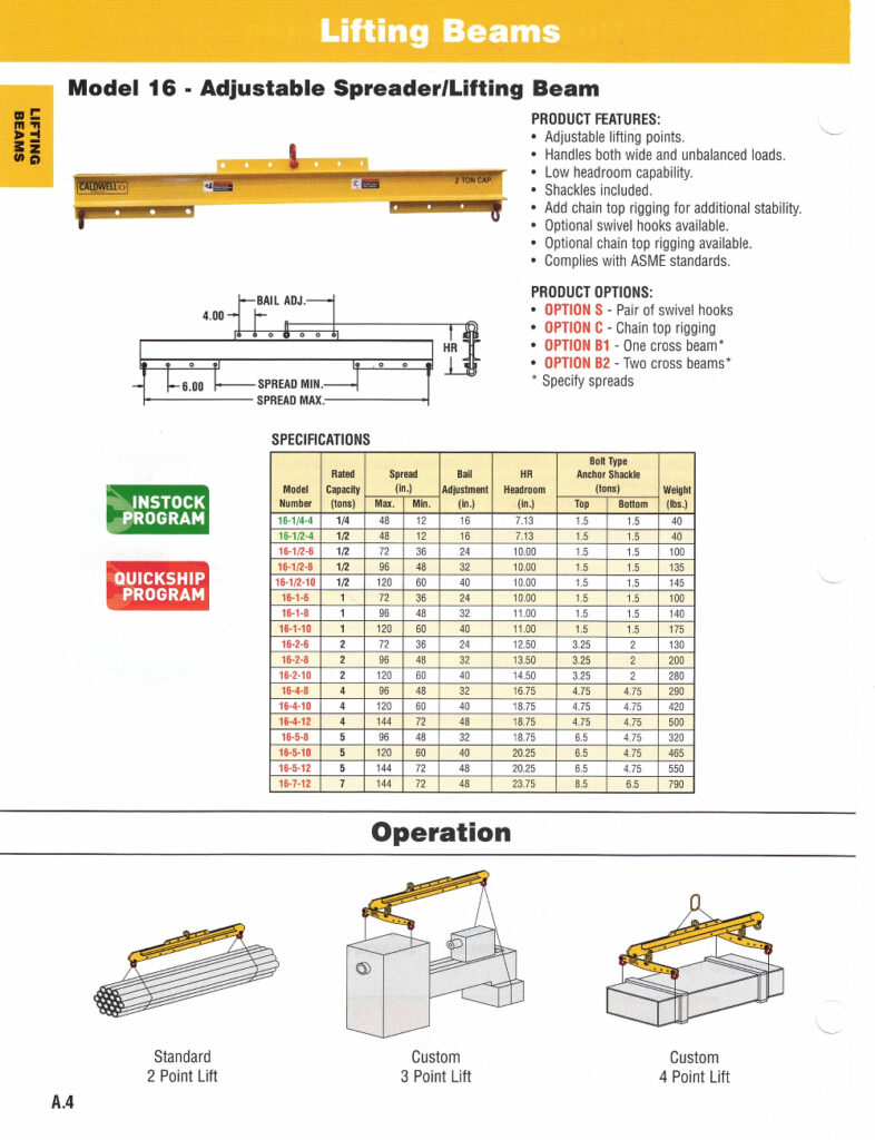 Lifting Beam - The Rigging Box