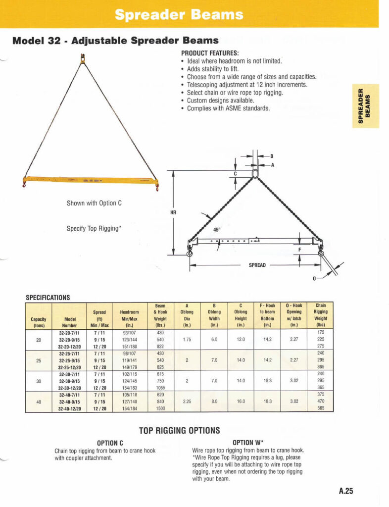 Spreader Beams The Rigging Box